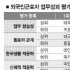 기업주 67% “채용때 국적 우선 고려”