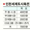 신종플루 악재 딛고 400만명 끌어모아
