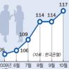 소비가 살아난다