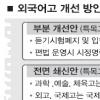 외고 폐지보다 보완 ‘중심이동’