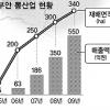 5년새 매출 110배↑… 부안 뽕산업 대박