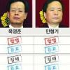 [헌재 ‘미디어법 유효’ 결정] 4대강·세종시 이은 ‘정국 뇌관’으로