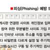 또… 은행 사칭 피싱사기 기승