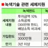[녹색이 희망이다] 10대분야 녹색인증제도 도입… 기업·일반투자자에 세제혜택