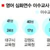 초등교 영어교사 심화연수 겉돈다