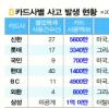 [서울신문 탐사보도] 카드 ‘포스단말기’ 위험