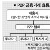투자-대출자 연결 ‘P2P금융’ 뜬다
