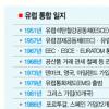 ‘하나의 유럽’ 8년 노력 결실