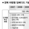 경북 차량기술연구원 내홍으로 휘청