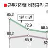 비정규직 1년새 31만명 늘었다