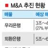 M&A시장 ‘지지부진’