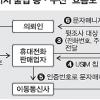 USIM 때문에… 쉬워진 휴대전화 감청