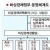 [비상경제대책회의 중간점검] 12개부 전문가 경제상황 실시간 체크