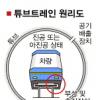 “시속 700㎞급 전동차로 동북아 일일생활권 실현”
