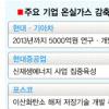 “경쟁력 약화” 철강업 발등의 불