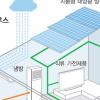 삼성물산 ‘제로 에너지’ 시범주택 들여다보니
