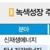 [환경&에너지] 신재생에너지 내년 예산 6292억… 53.4% 증액