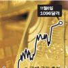 금값 ‘금값’ …일주일새 5% ↑