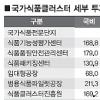 전북 동북아 식품클러스터로 뜬다
