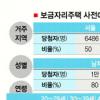 보금자리 최고 납입액은 3217만원