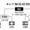 겁없는 ‘월드컵 키즈’ 새 희망 쐈다