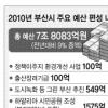 SOC예산 27.7%… 일자리창출 역점