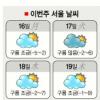 16일 가장 춥다