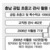 충남 초·중·고 관사 22% 빈집