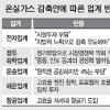 “업종별 특수성 고려 세부방안 필요”