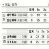 [프로배구] 잘 막은 고희진, 삼성 살렸다
