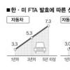 [한·미 정상회담] 양국 최종타결 의지 높아졌지만…