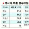새달 日서 핵안보 서밋 준비회의