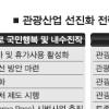 2020년 외국인관광객 2000만명 유치