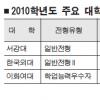 “올 서울 상위권大 정시 더 좁은문”