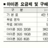 KT ‘아이폰’ 요금 골라쓰세요