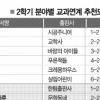 초등교과에 도움되는 추천도서