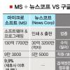 검색전쟁