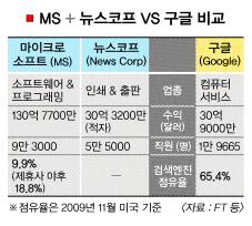 검색전쟁