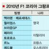 페라리 등 13개팀 레이스… 영암 F1 가속