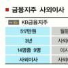 KB금융지주서 회장보다 힘센 사람은