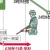 ‘軍복무 단축’ 연말정국 새 쟁점으로