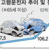 고령운전자의 ‘그늘’