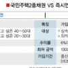 안정·수익성 다갖춘 상품은…즉시연금·국민주택채권 ‘목돈투자 투톱’