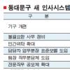 동대문구, 연공서열 타파 성과제 도입