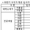 입사지원 7번에 서류통과는 3번도 못했다