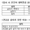대학에서 배운 게 사회에선 쓸모가 없다?