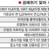 [뉴스&분석] 출구전략 순항할까