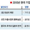 “내년 3高현상 더 심각해질 것”