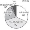 “의료비 국가부담 70%로 확대를”