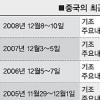 중앙경제공작회의에 ‘쏠린 눈’… 내년 中경제 향방은